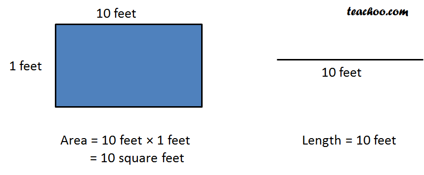 Difference between 10 square feet and 10 feet.png