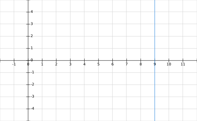 graph x 9.png