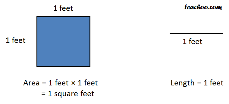 Difference between 1 square feet and 1 feet.png