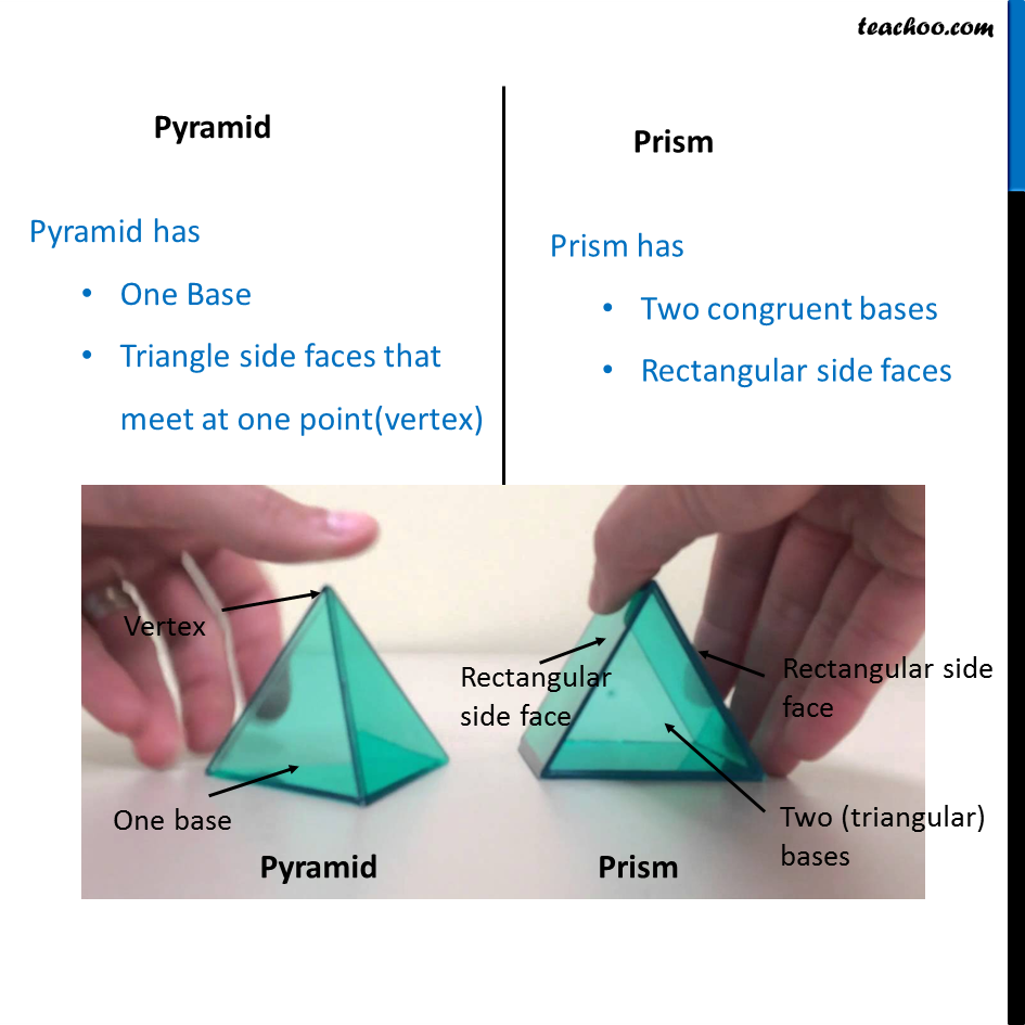Difference between prism and pyramid.png