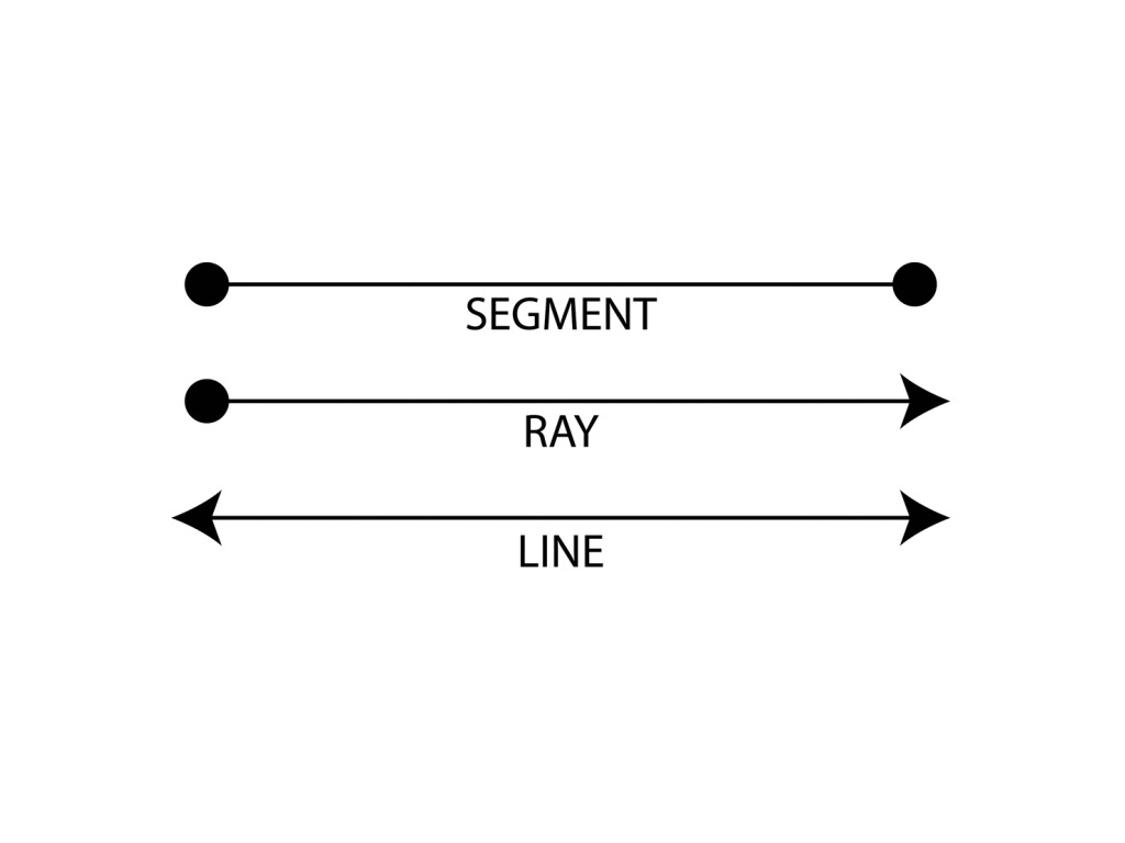 ray line and line segment figure.jpg