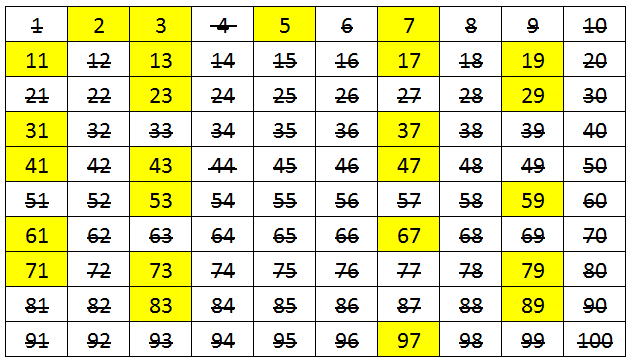 prime numbers from 1 to 100.png